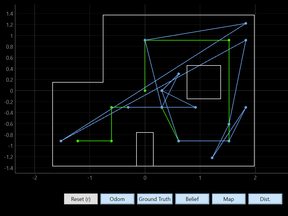 Compass incorrect data